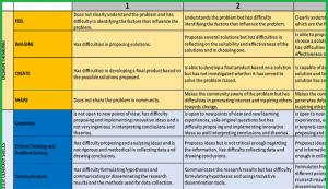 rubric3