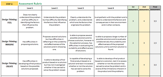 IDiverSE assessment toolkit – Islands Diversity for Science Education